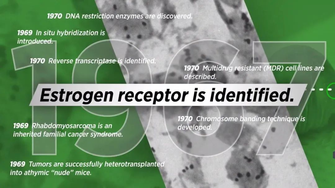 100年肿瘤研究成功案例,最新癌症研究成功案例