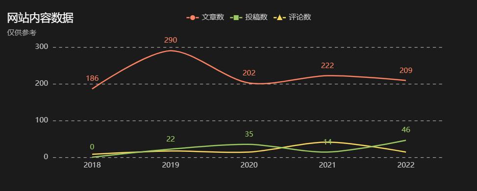 单位年终总结2022范文,警察年终总结2022