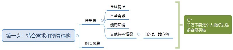 电动轮椅哪款最好十大品牌,鱼跃电动轮椅d130al与d130hl