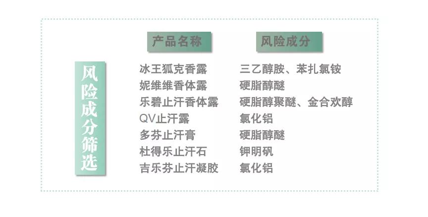 最好用的一款止汗露,止汗露推荐测评最新
