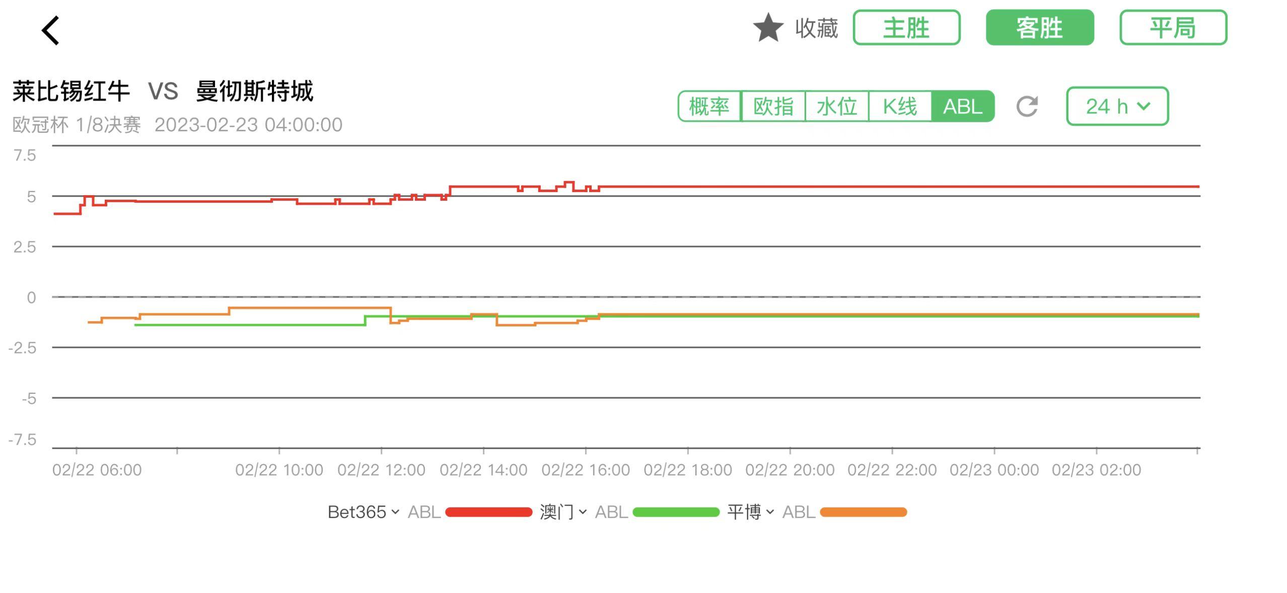 今日竞彩曼城推荐,今日竞彩莱比锡红牛