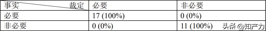 AI能识别5GSEP的必要性?IPlytics平台及其语义必要性评分的研究