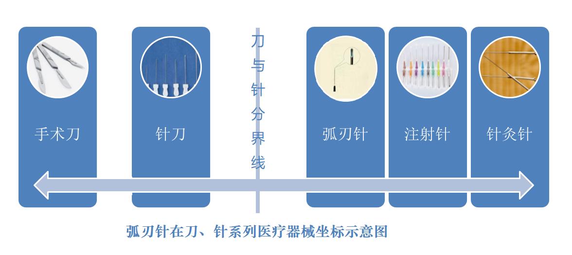 弧刃针怎么操作视频教程,弧刃针的危害