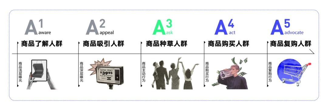 巨量云图价值分析,巨量云图品类特征在哪里