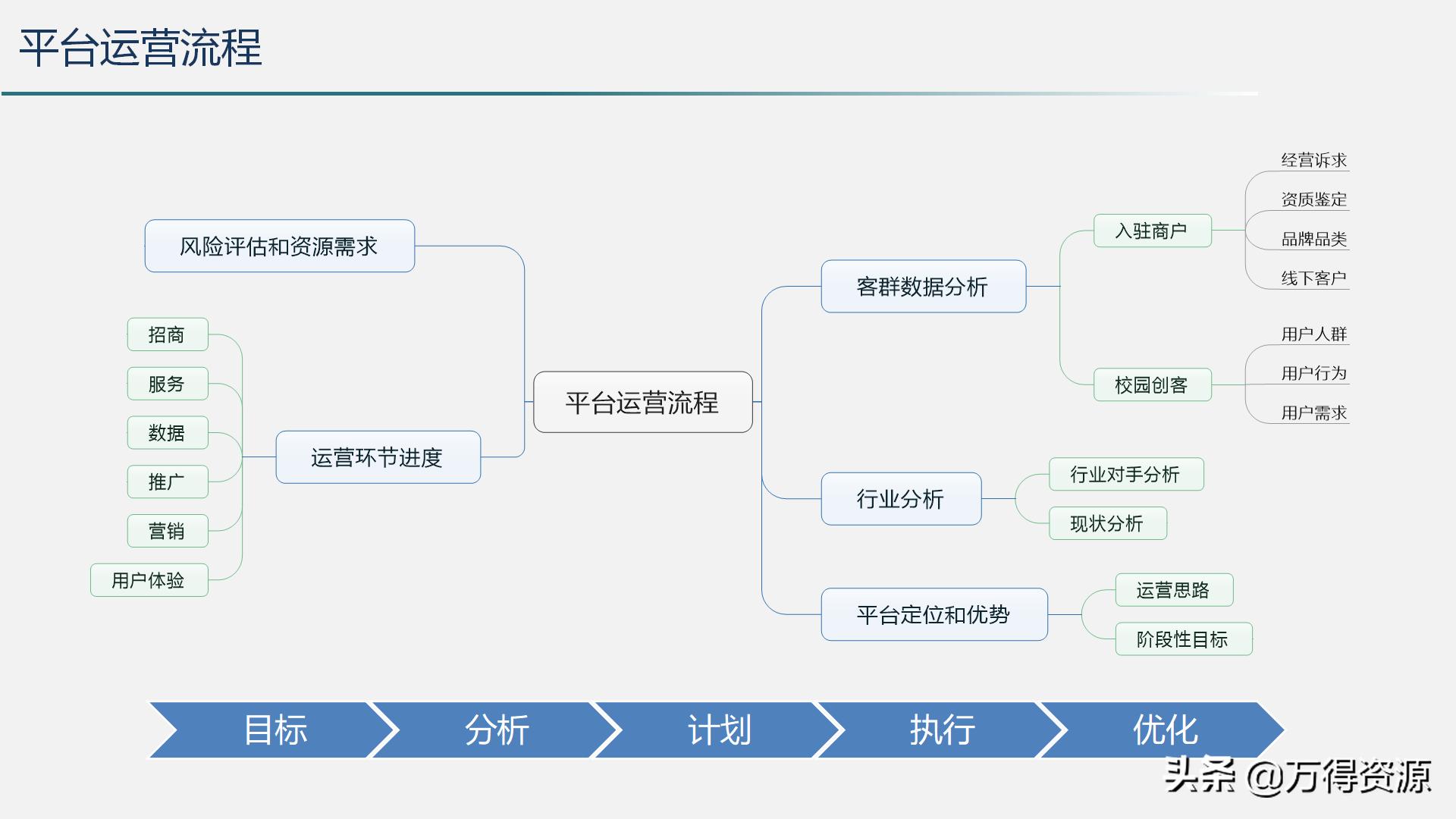 智慧城市运营管理平台解决方案,智慧城市管理平台解决方案ppt
