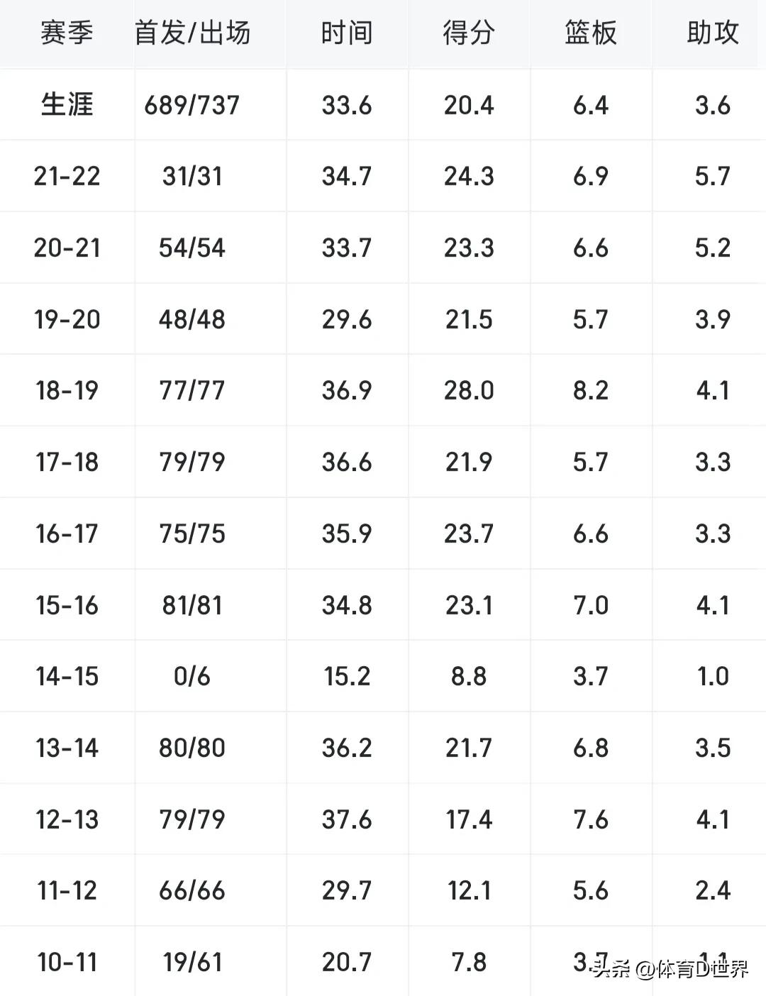 乔治选秀是分卫还是小前锋,乔治2011年选秀视频