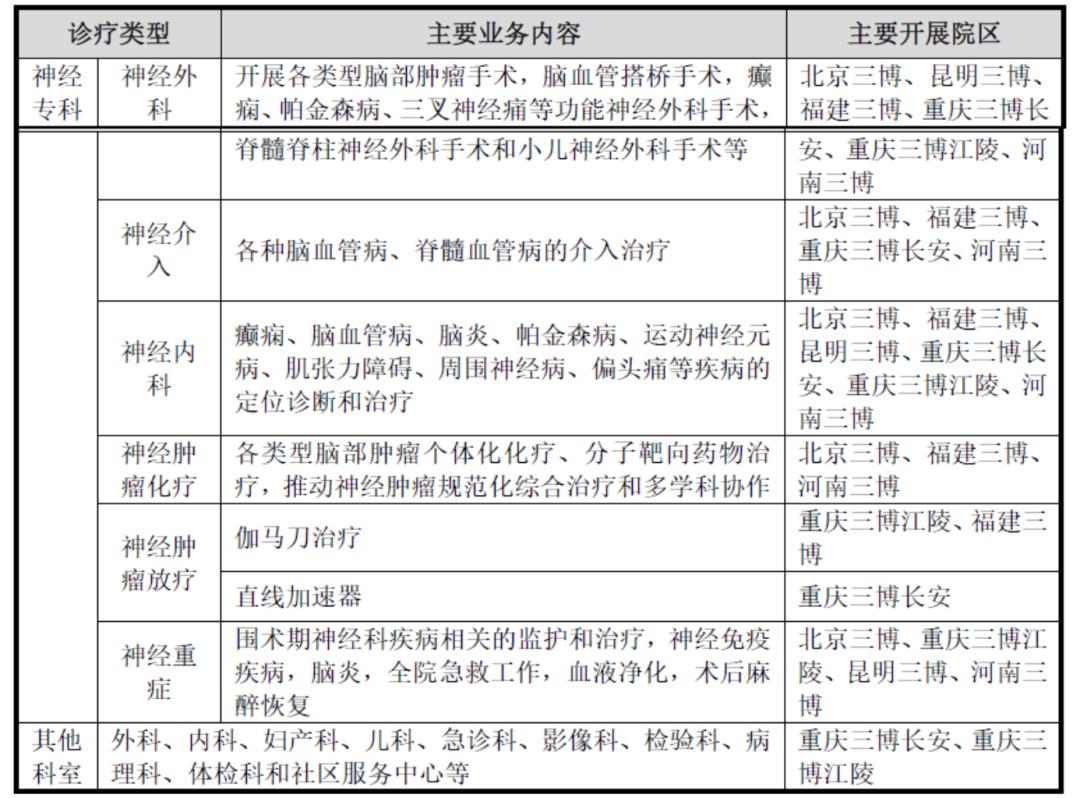 40亿，4位顶尖专家成功登陆创业板