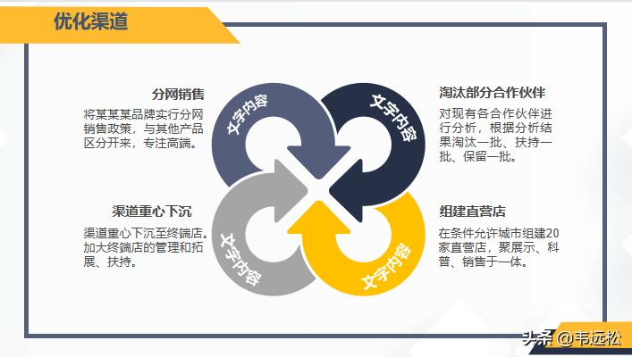 22年10月市场营销策划,5年营销规划与市场计划
