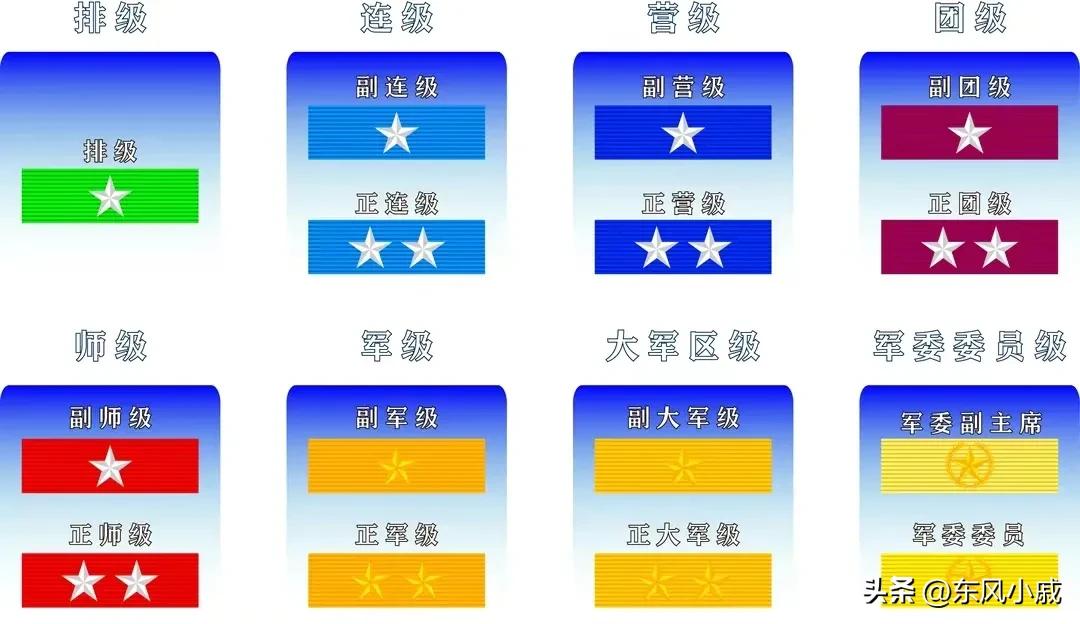 07式军装服役了几年,第一年火箭军军服照片