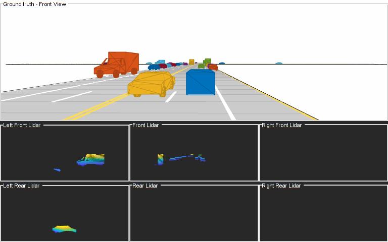 在城市环境中车载多激光雷达网格车辆跟踪仿真