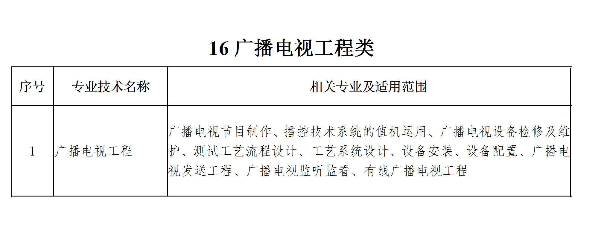 工程系列专业技术职务任职资格评审专业分类表