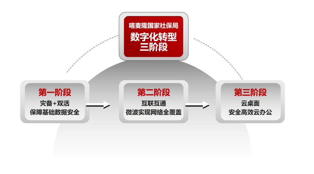 30分钟办好家庭津贴档案，数字化提高喀麦隆社保服务质量
