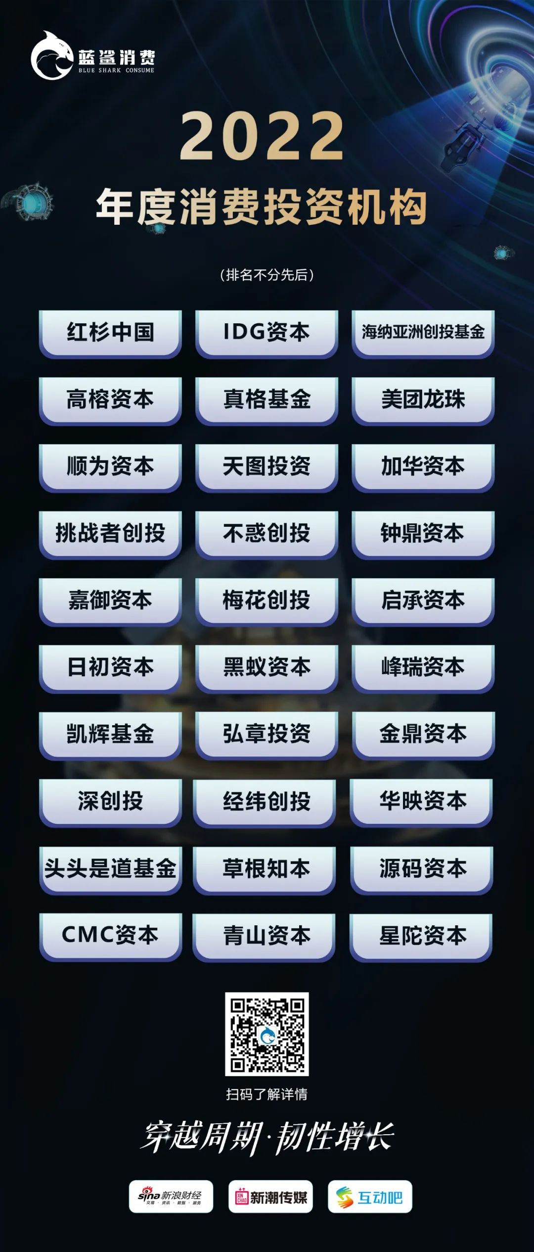 《2022年度消费投资机构》发布