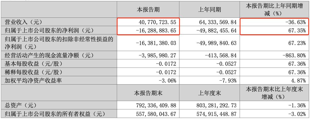 16家中国企业营收突破万亿,年营收几十亿的玩具公司