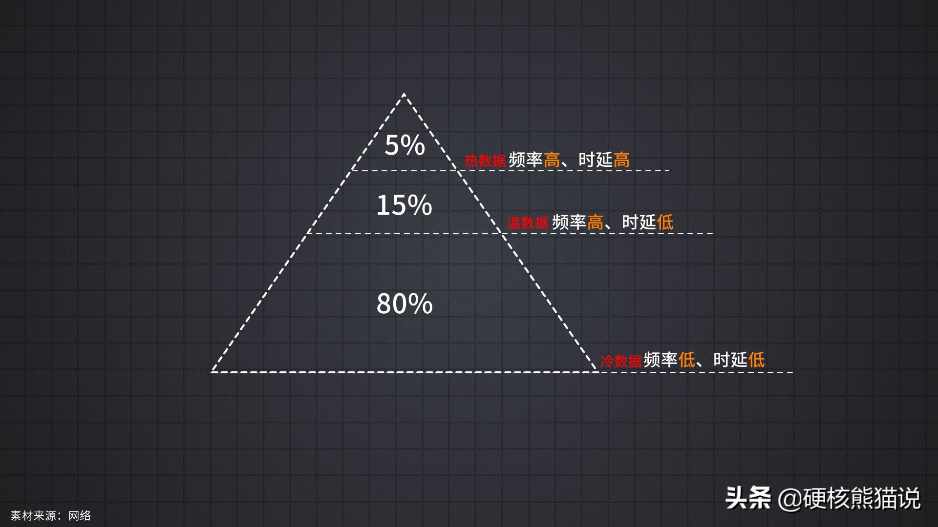 东数西算工程将带动哪些产业发展,东数西算工程已全面启动