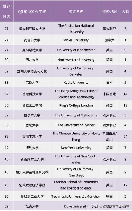 南开大学2021届就业质量报告,南开大学就业质量