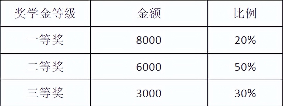 西南民族大学法语笔译考研,西南大学英语笔译专业课复试