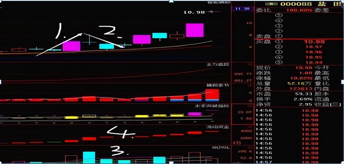 炒股涨停板打法,股市涨停还能买入吗