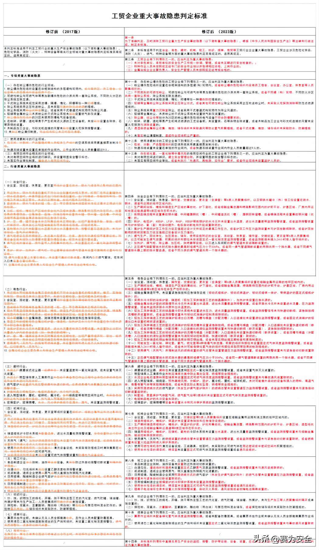 工贸企业重大事故判定标准三大类,工贸企业重大事故隐患判定及解读