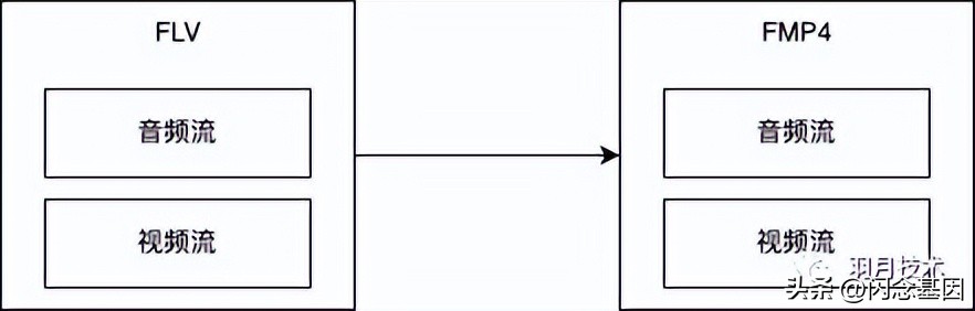 抖音直播推流机制内部,抖音直播推流码解析