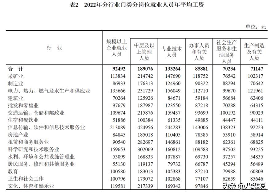it专业平均年薪,it职业薪资排名
