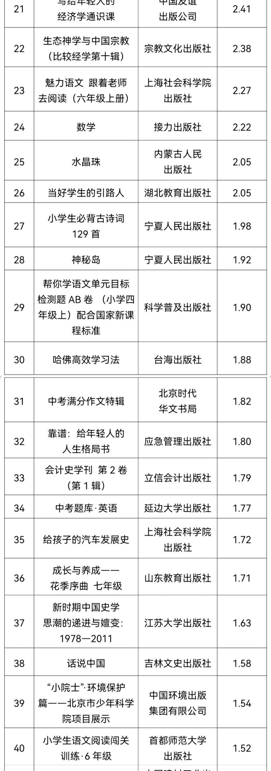 兔子集体跳湖自杀、雷锋配图竟是侵华日军……还有多少问题教辅童书?