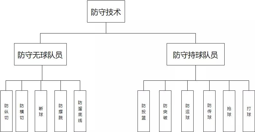 篮球教学基本训练,篮球战术教学基本知识