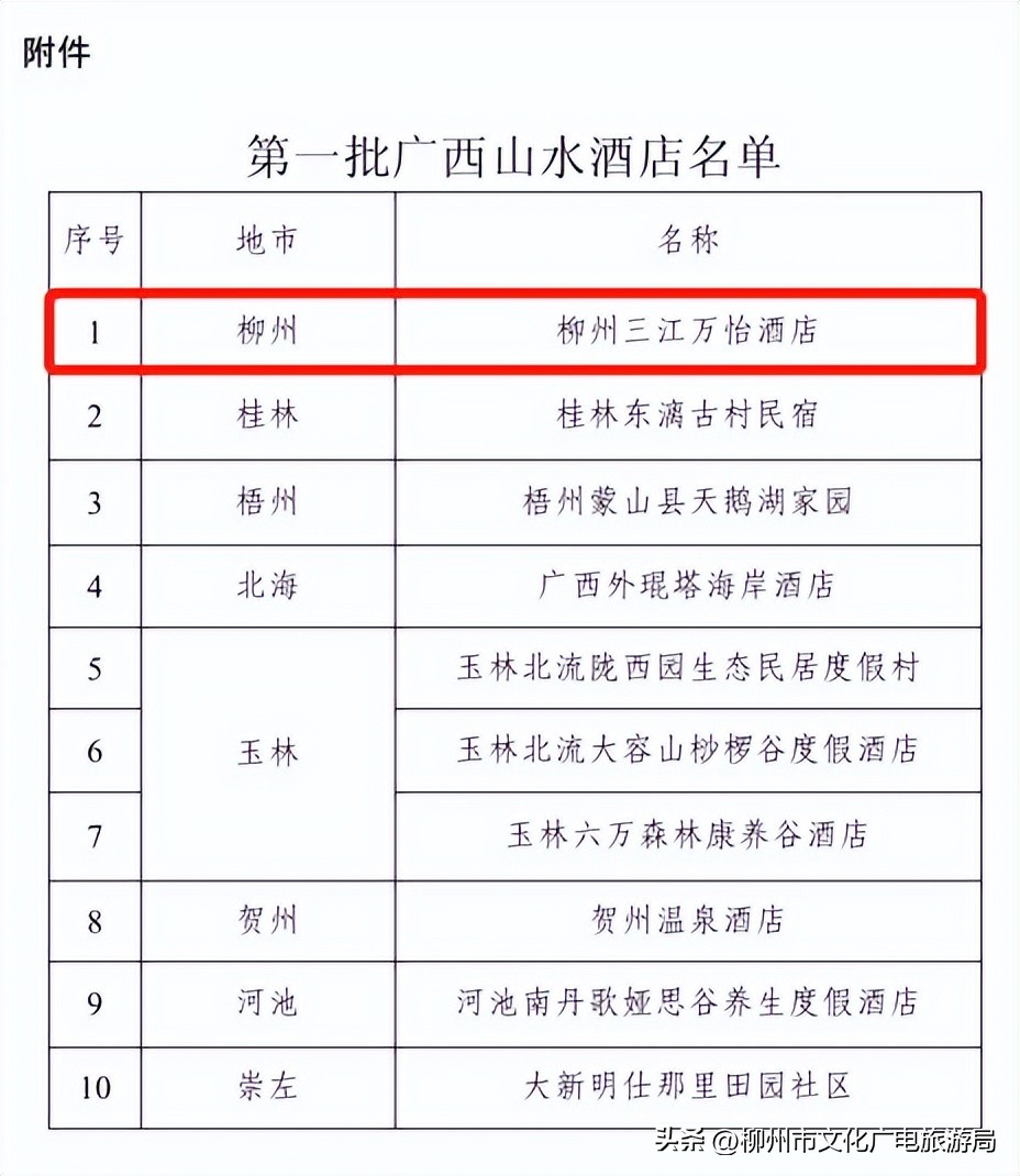 广西柳州三江县万怡酒店何时开业,柳州四星级以上酒店排名