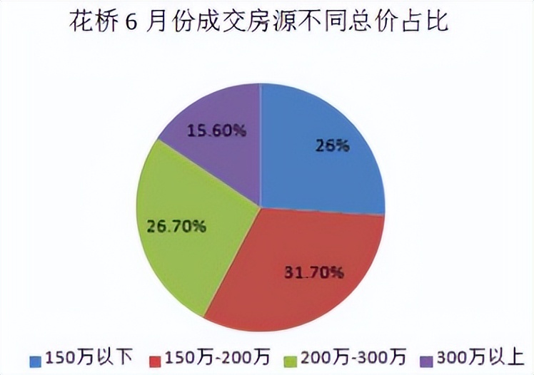 昆山2021年6月份二手房小区涨跌榜,昆山楼市9月成交榜单