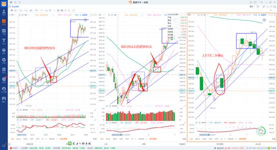 短线3日线和20日线买入法,3-5短线法则