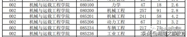 哪些学校的专业排名超过清华北大,哪些学校的专业比清华北大还强