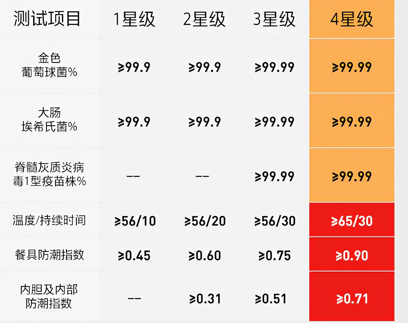 洗碗机和消毒柜是不是智商税,洗碗机是智商税吗测评