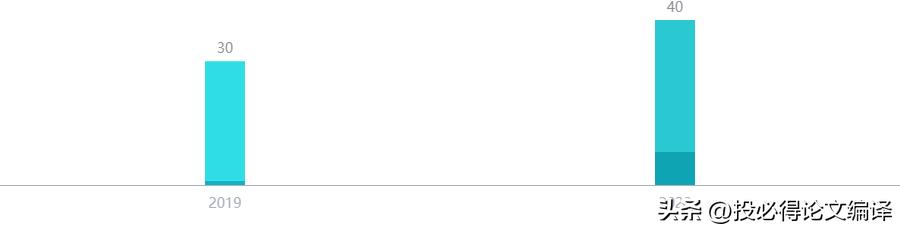 sci论文中国发表最多的人,sci收录中国科技论文数年均增长率