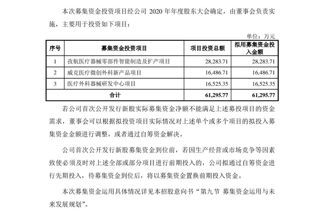 新股发行价116.88,新股破发和超募一览表