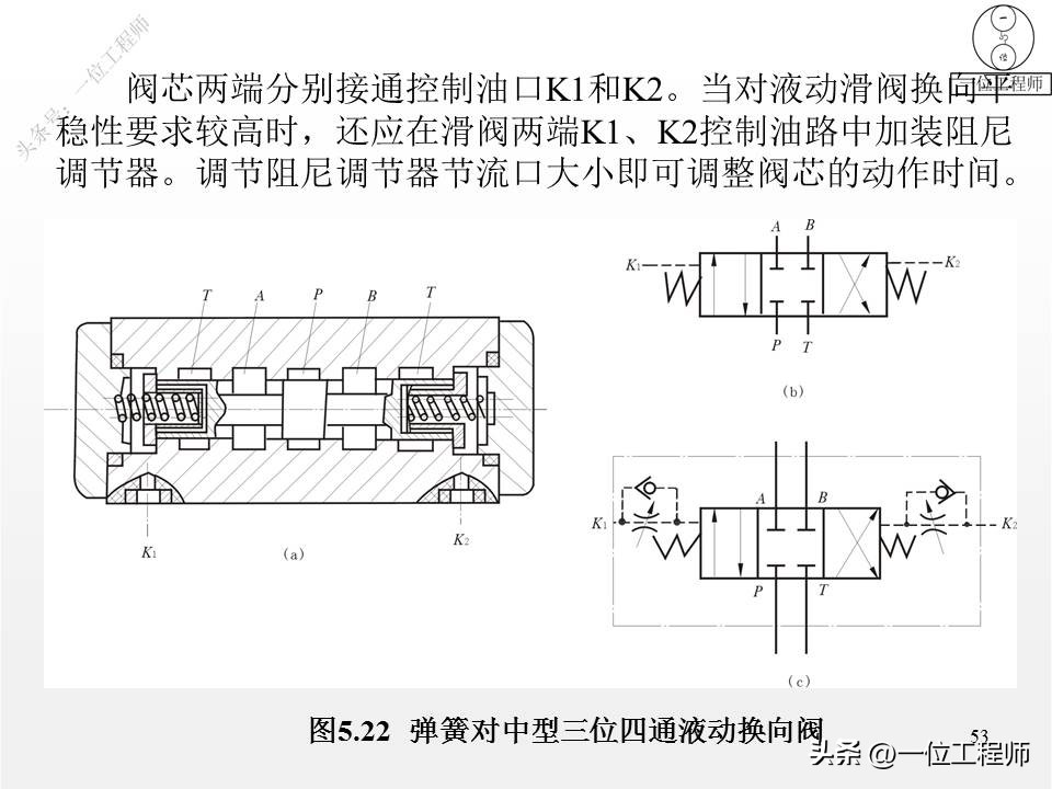 单向阀和换向阀均属于方向控制阀,方向控制阀包括单向阀和换向阀
