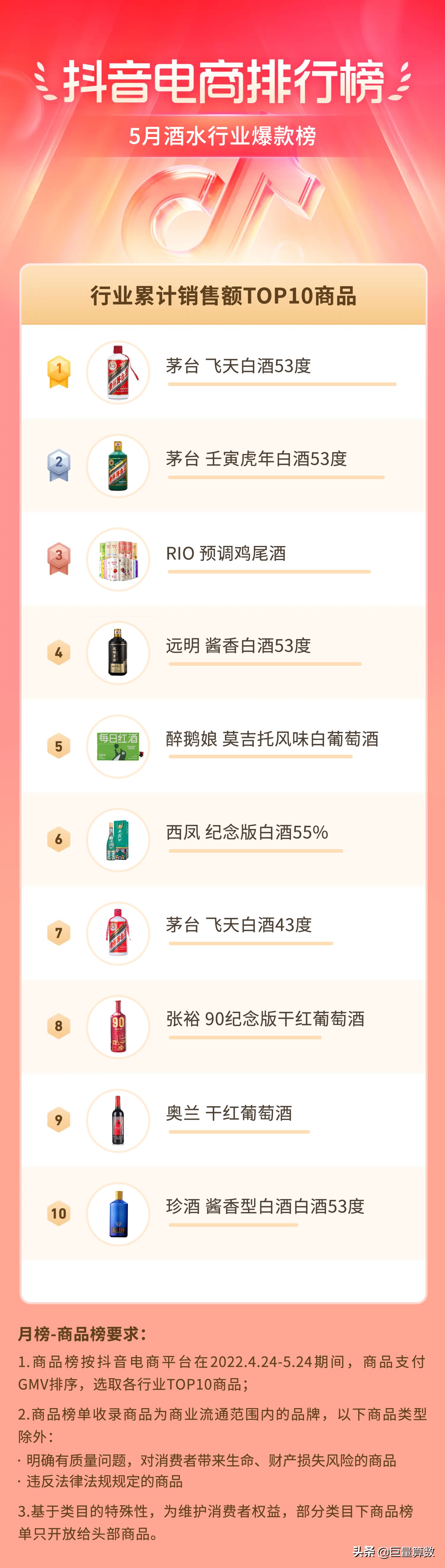 抖音11月份电商热度排行榜,抖音电商数据排行榜在哪看