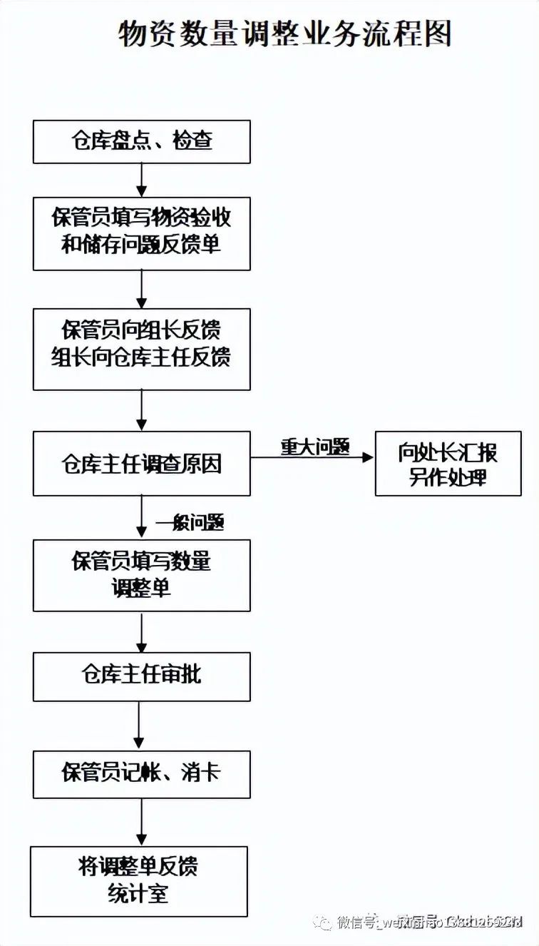 采购流程及采购流程图,采购流程ppt培训