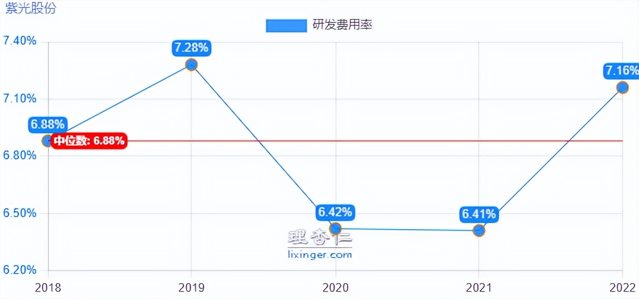 紫光股份快报,掘金股份