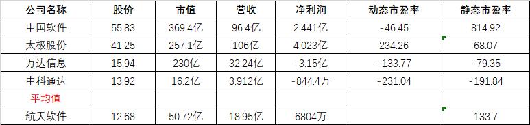 新股一图读懂朗坤环境,朗坤环境北京分公司