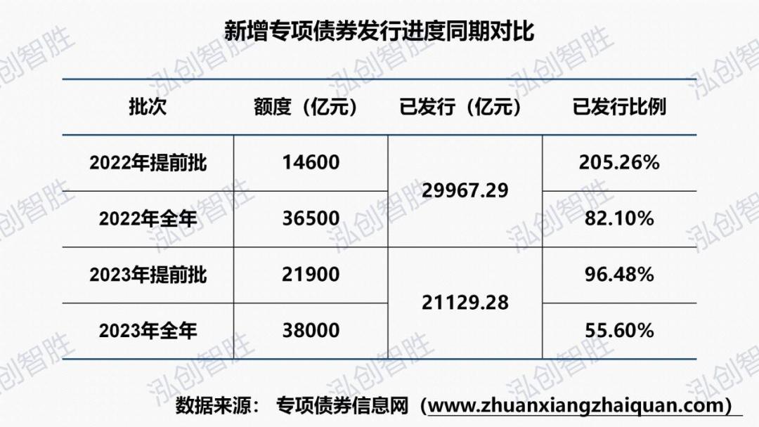 多地公布三季度地方债发行计划,地方债首次突破40万亿
