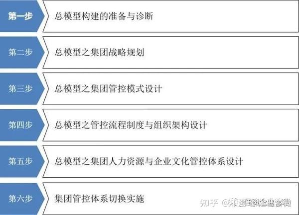 企业战略规划制定和设计,公司战略实施方案
