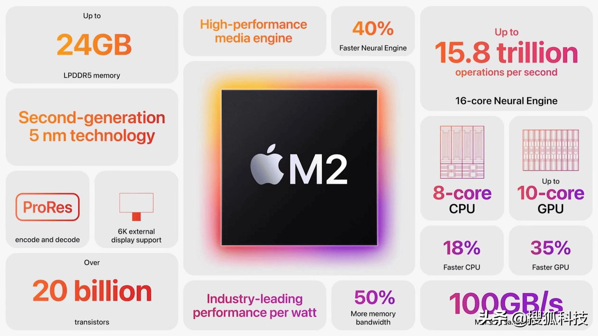 苹果全球开发者大会m2,150秒看完苹果开发者大会