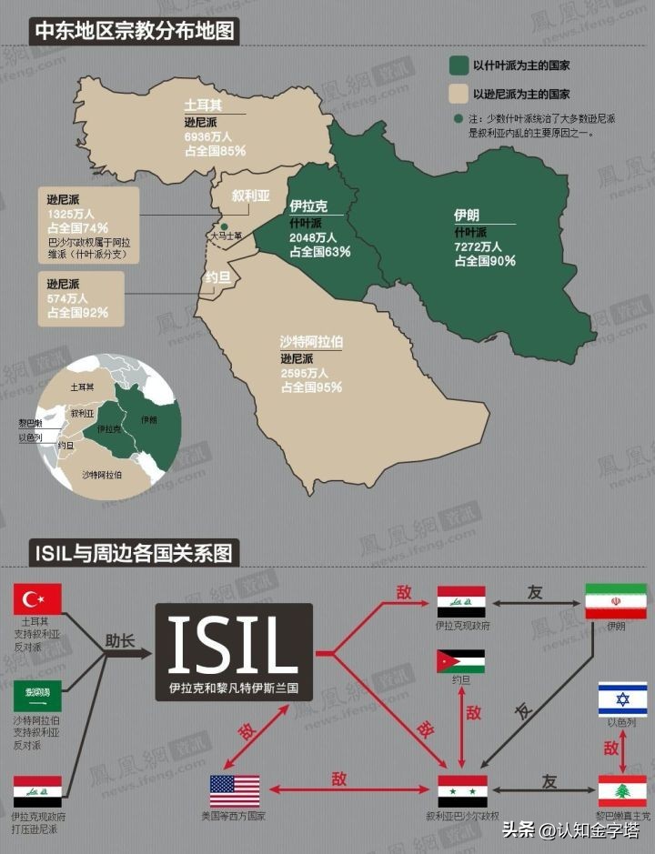 一文读懂沙特和伊朗的恩怨情仇,沙特伊朗历史交锋