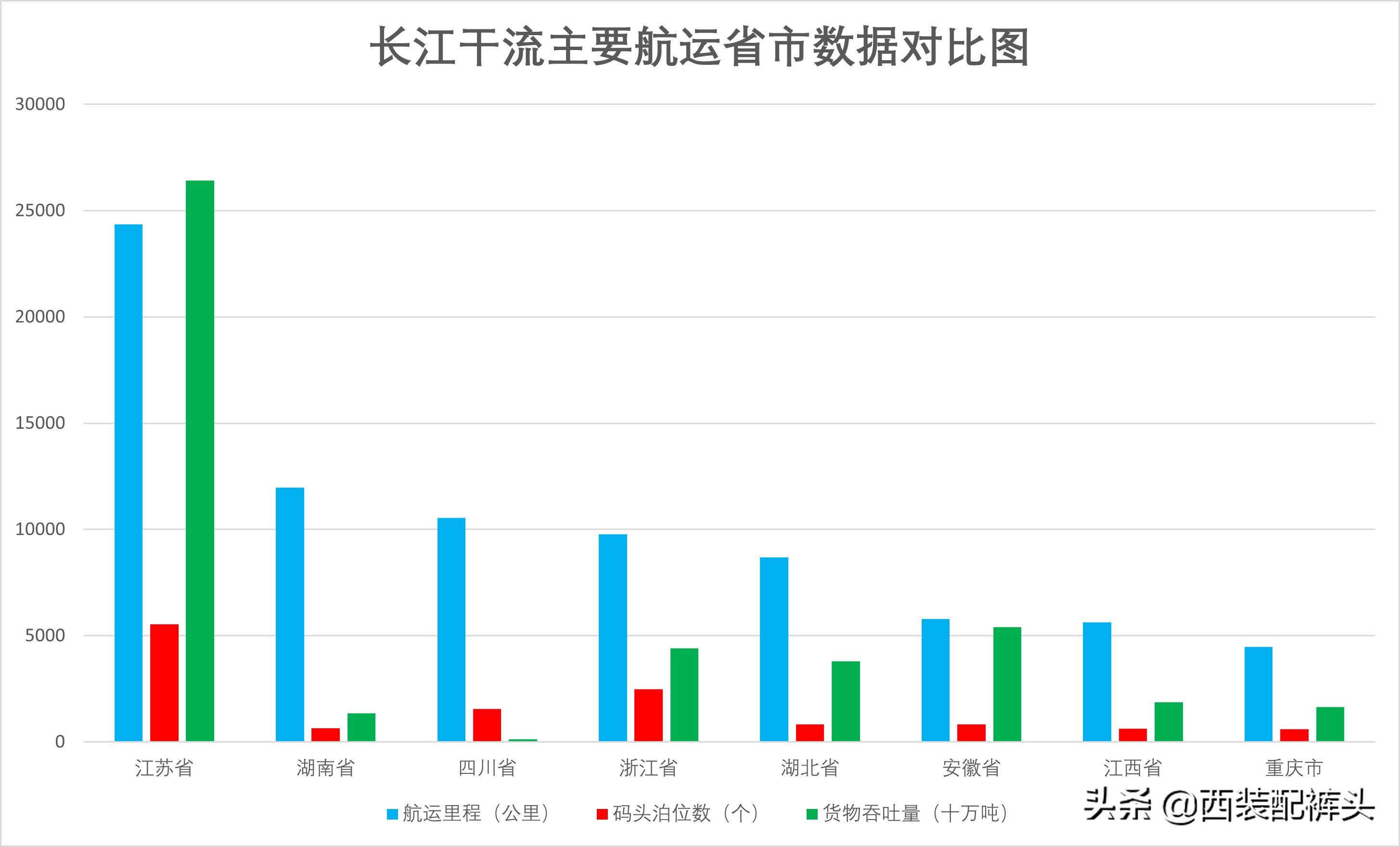 河港建设条件,河港建设