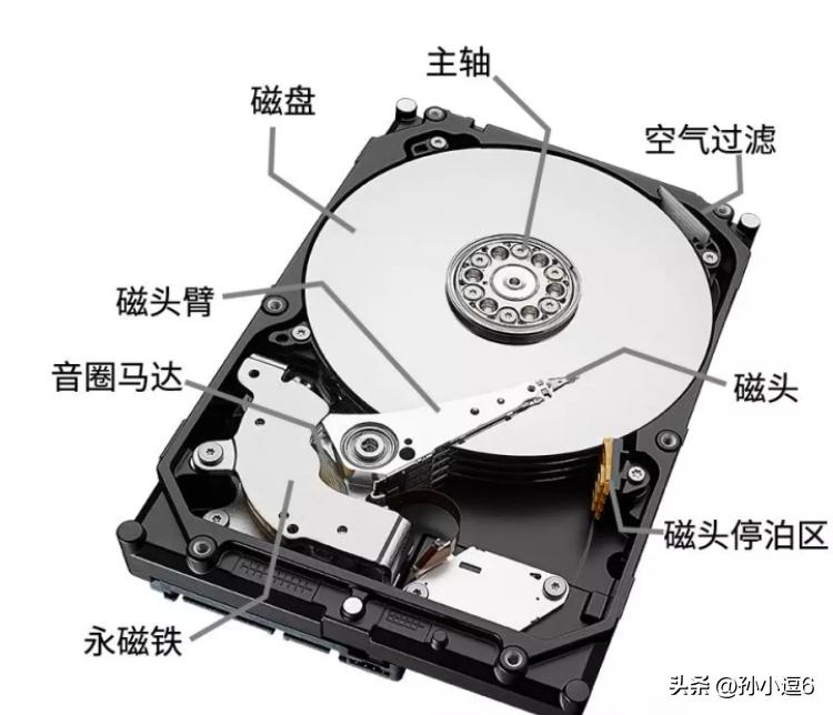 组成计算机硬件的五大部件,计算机组成框图讲解