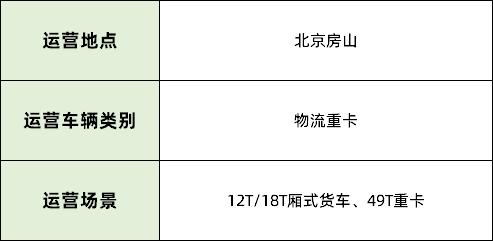 氢能源专用车企业,氢能源汽车车企