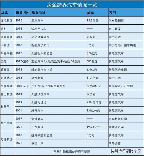 雅居乐起家历史,曾经的五虎现状