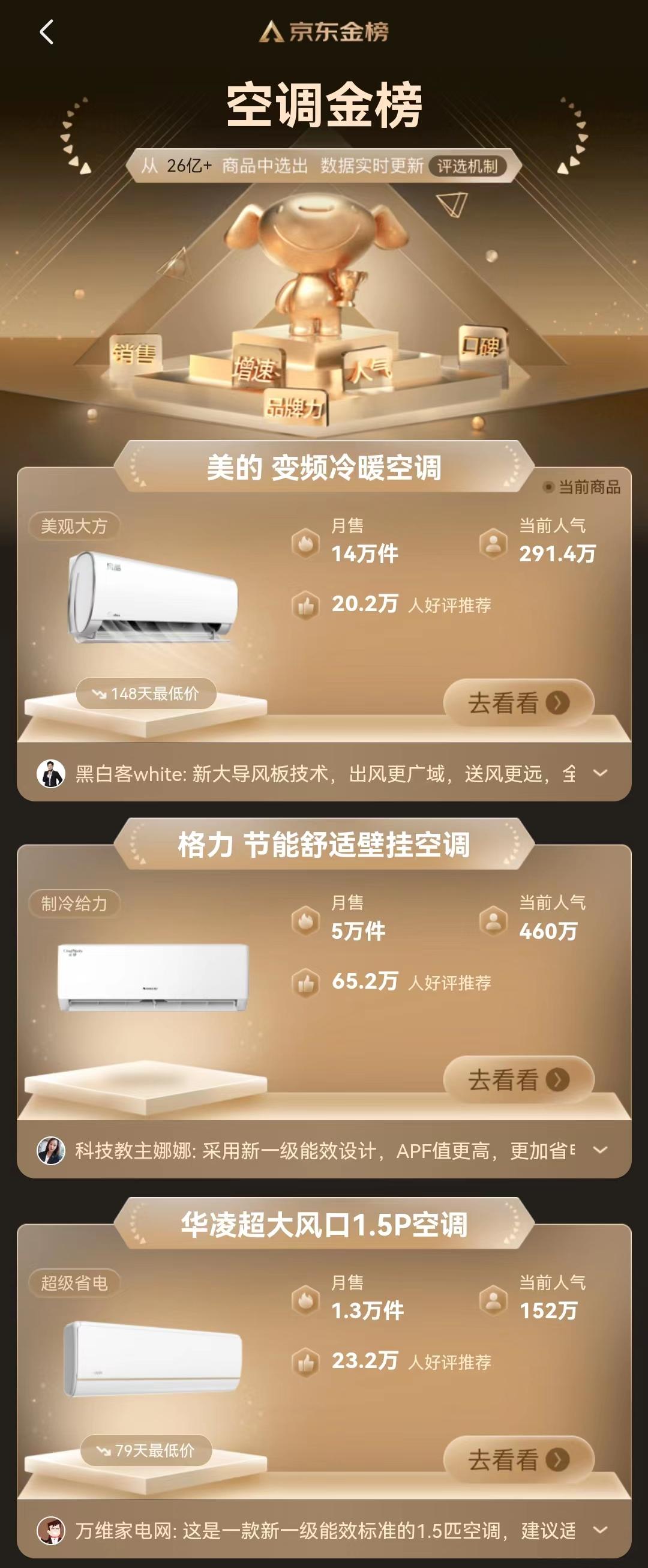 格力空调在京东的销量如何,格力空调11月排行榜