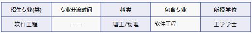 北京交通大学软件工程学院招生,北京交通大学软件工程考什么