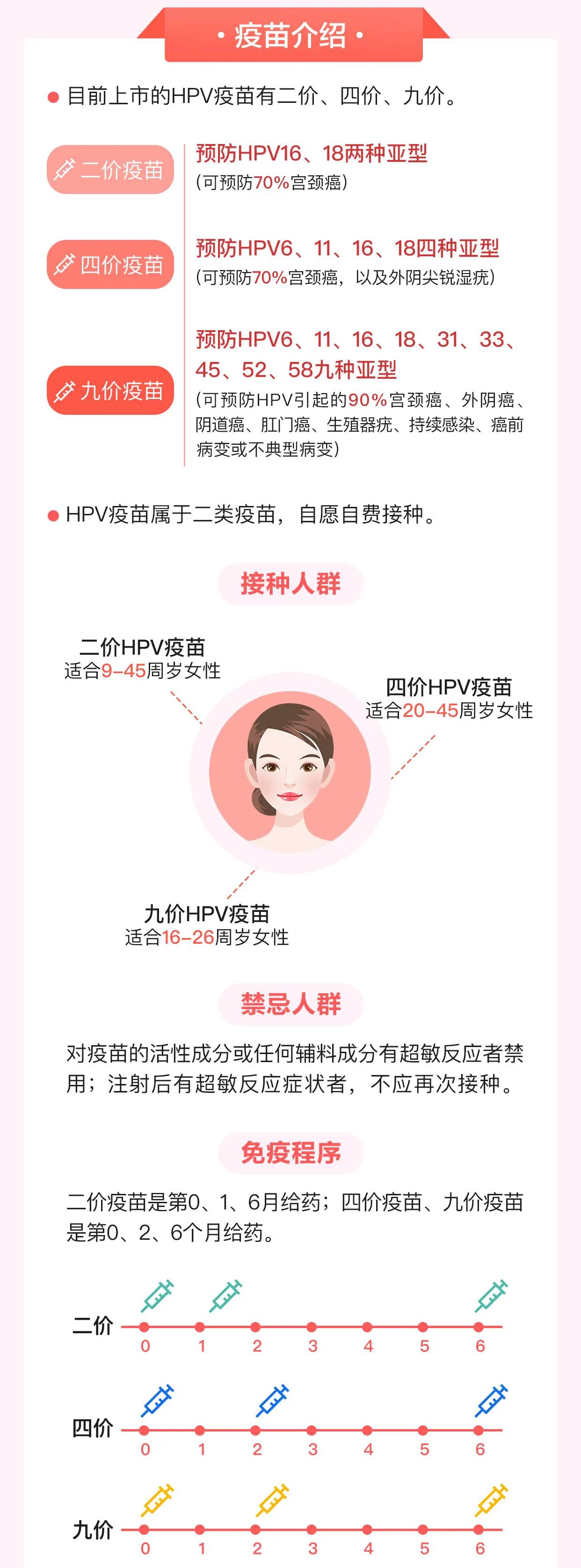 女人需要打的抗癌疫苗,女性防癌疫苗4价9价价格区别